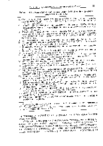 Таблица 4.10. Расщепление гибридного белка Я,с11—р-глобин <a href="/info/187372">фактором свертывания</a> крови Ха