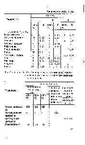 Таблица I. 17. Рецептуры ацетатцеллюлозных, ацето-пропионатцеллюлозных и ацетобутиратцеллюлозных этролов