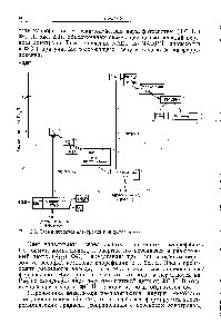 Рис. 2.З., <a href="/info/970746">Схема переноса электронов</a> при фотосинтезе.-