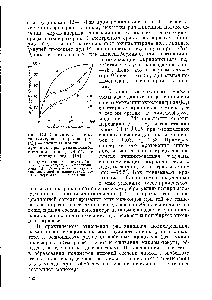 Рис. 116. Зависимость состава <a href="/info/162260">сополимеров акрилонитрил</a> (М ) — метилметакрилат, полученных при <a href="/info/483">радиационном инициировании</a> (—78.5°), от природы среды [14].