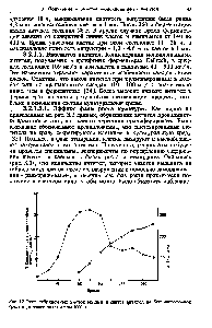 Рис. 3.2. Рост гибридомных клеток мышей и <a href="/info/103611">синтез антител</a> на бессывороточной среде и ферментере объемом 1000 л.