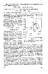 Рис. 62. <a href="/info/315014">Диаграмма состояния системы</a> гафний — бор [39].