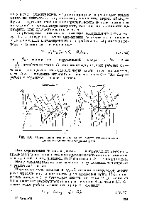 Рис. 138. Определение необратимости отдельных <a href="/info/914035">элементов холодильного</a> цикла по диаграмме р—I.