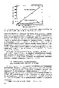 Рис. 7.3. <a href="/info/1873283">Влияние сажи</a> на коррозию холоднокатаных (деформация 50%),или отожженных сталей в деаэрированной 0,1 н. H I 25 °С [2]