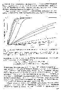 Рис. 16. <a href="/info/15368">Влияние температуры</a> и <a href="/info/1531855">различных комплексов</a> Р(1С12 на изомеризацию гептена-1 