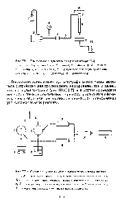 Рис.Ш.1. Блок-схема жидкостного хроматографа [36].