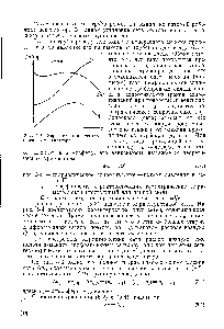 Рис. 5-2. <a href="/info/152550">Характеристики центробежного</a> вентилятора.