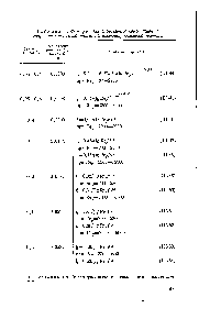 Таблица 3. Формулы для <a href="/info/50779">определения коэффициента</a> сопротивления сухой пакетной плоскопараллельной насадки