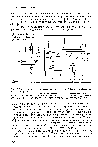 Рис. 7. Процесс производства метанола при <a href="/info/54918">низком давлении</a> ( Империэл кемикл индастриз ).