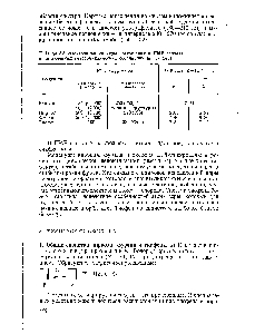 Таблица 52. <a href="/info/105806">Электронные спектры поглощения</a> и ПМР бензола и <a href="/info/1630817">пятичленных гетероциклических соединений</a> (в гексане)