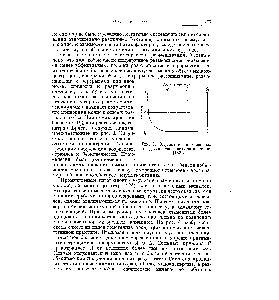 Рис. 3. <a href="/info/312942">Эмульгирование бензола</a> в 1 %-ном растворе олеата натрия [132].
