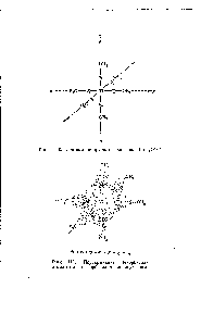 Рис. 111. Перекрывание 45-орбитали атома титана с а-<a href="/info/463291">орбиталями молекул</a> воды.