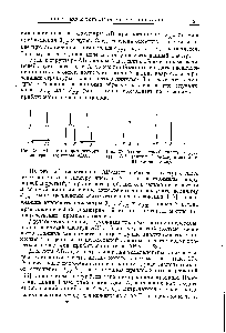 Рис. 27. <a href="/info/1627298">Теоретический спектр</a> структуры АВг (линия 9 экспериментально не наблюдается).