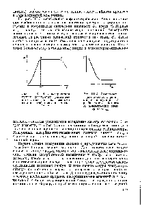 Рис. 111.3. Нефелометрическая кривая коагуляции разбавленного латекса с ненасыщенными слоями стабилизатора на глобулах.