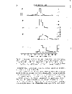 Рис. 6. Наблюдаемое <a href="/info/1394595">распределение жизнеспособности</a> гомозигот и гетерозигот по второй и четвертой хромосомам в популяции Drosophila melanogaster (Кеньон, 1967 перепечатано с разрешения журнала Geneti s).