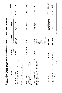 Таблица 3.16. Реакции <a href="/info/1097834">сульфониевых</a> и оксосульфониевых илидов с <a href="/info/1049">карбонильными соединениями</a> в условиях межфазного катализа