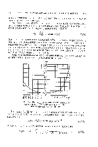 Рис. 2.5. <a href="/info/147383">Фактор формы</a> (<a href="/info/901905">инкремент вязкости</a>) V р) в формуле (2.31) для вытянутых и сплюснутых эллипсоидов вращения.