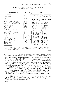 Таблица 9.21. <a href="/info/2806">Длина связей</a> М—М в <a href="/info/1456081">некоторых просты</a>.ч и комплексных галогенидах