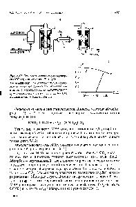 Рис. 6.41. <a href="/info/1071804">Технологическая схема конверсии</a> СО (а) и диаграмма Т—х (б) 