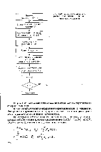 Рис. 6.34. <a href="/info/574541">Блок-схема алгоритма расчета</a> <a href="/info/378544">периодического кристаллизатора</a> с мешалкой