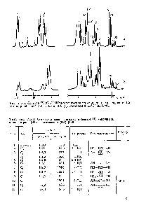 Рис. 2.175. Спектры (67,88 МГц) сополимеров ак.рилонитрила с пентадиеном-1,3 с <a href="/info/4834">молярной долей</a> АН 51 (а) и 71,6 (б). Растворы в ДМСО-de [126].