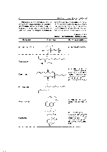 Таблица 8.3.1. Природные терпеновые бензохиноны.