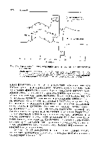 Рис. 170. Хроматографическое разделение ацетата целлюлозы с исключением по размеру.