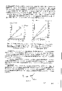 Рис. 63. Зависимость от концентрации тетраметиламмония для взаимодействия ФОС с ацетилхолинэстеразой [170].