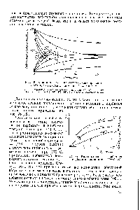 Рис. 77. <a href="/info/1775727">Кинетика синтеза карбамида</a> из карбамата аммония при 1 = 0,433.