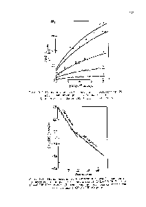 Рис. Х.4. Полимеризация NKA саркозина в нитробензоле при 25° в присутствии инициирующего форполимера (I). [М]о=9,5-10 моль1л, 1]о 0>748-10- моль/л. Давление двуокиси углерода снижали в точке =15 мин с 430 до 100 мм рт. ст.