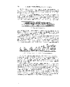 Рис. ХМЭ. Гончарное производство в древнем Египте (2000 лет до н. а.).