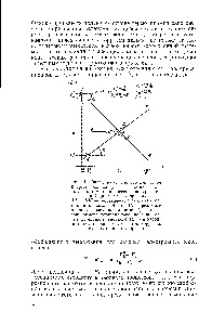 Рис. 1. <a href="/info/1513598">Определение электрохимической коррозии</a> сплава (5) из <a href="/info/489441">кинетики анодных</a> и <a href="/info/6798">катодных процессов</a> (поляризационной диаграм1мы коррозии) 
