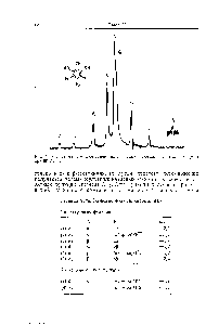 Рис. V. 6. Система АВг ароматических протонов пирогаллола (в хлороформе) при 60 МГц.