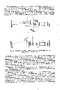Рис. 23. <a href="/info/196341">Оптическая схема</a> нерегистрирующих спектрофотометров СФ-4, СФ-4А, СФ-16 и СФ-5