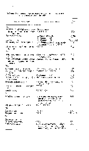 Таблица 18. <a href="/info/5704">Газовая хроматография</a> металле- и элементоорганических соединений 