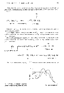 Рис. 1.10. <a href="/info/1767907">Энергетическая диаграмма реакции</a> гидробромирования пропена
