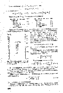 Рис. XIV. 2. Номограмма для <a href="/info/15612">определения поверхностного натяжения</a> жидкостей.