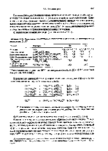 Таблица 7.1-4. Константы устобчивости <a href="/info/98705">комплексов меди</a> и цинка с <a href="/info/403013">иекоторыми</a> по-лиаминами (Ig/ ) 