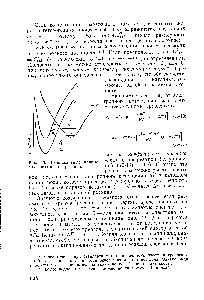Рис. 43. <a href="/info/4400">Потенциальные кривые</a> для электродной реакции.