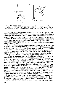 Рис. 8.8. <a href="/info/315039">Диаграммы состояния системы полимер</a> (П) — растворитель (Р) 