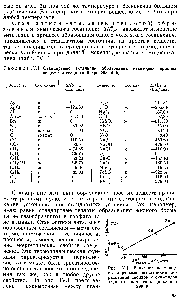 Таблица IV. , Стандартные энтальпии образования некоторых <a href="/info/3252">простых веществ</a> и соединений при 298,16 К