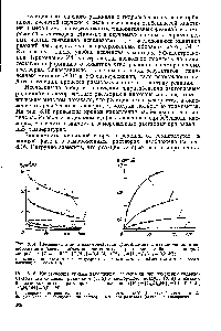 Рис. 8.14. Изменение в ходе <a href="/info/1138232">взаимодействия триэтиламина</a> с метилиодидом в замороженном бензоле объемов растворителя, реагентов и добавки в жидкой микрофазе (Г = — 5°С, [С6Н12]=0,4 М, [СН31]о=[С2Н5)зМ]о=0,2 М 