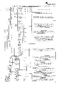 Таблица. 2.2.Сводный <a href="/info/176640">литолого-стратиграфический</a> разрез палеозойских отложений Самарской области
