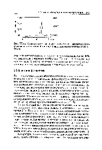 Рис. Ш.12. Спектрофзмма мышьяка, полученная в автоматическом режиме на <a href="/info/5509">атомно-абсорбционном</a>/<a href="/info/1163280">плазменно-эмиссионном</a> спектрометре.