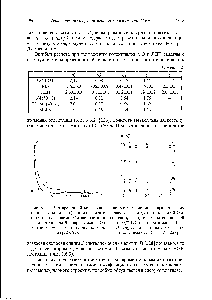 Рис. 3.6.2. Вид <a href="/info/1327237">временной корреляционной функции</a> С (t) для жидкости с потенциалом <a href="/info/73876">взаимодействия частиц</a> в виде <a href="/info/7585">потенциала Леннарда-Джонса</a> (7) или <a href="/info/224257">потенциала жестких</a> эллипсоидов (2) [224, 228]