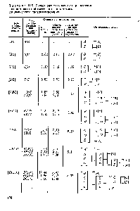 Таблица 11.5. Синтез <a href="/info/332355">оптимальных схем разделения</a> пятикомпонентной смеси на <a href="/info/1596662">основе метода</a> динамического программирования
