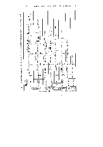 Таблица 10.14. Классификация механизмов реакций гидролиза сложных эфиров и реакций этерификации [427]
