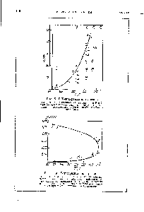 Рис. 8. Р,Т -диаграмма для аргона. Цифрами 1—гв обозначены те значения Р и Т, при которых производились измерения <a href="/info/128570">рассеяния рентгеновских лучей</a> Эйзенштейном и Гингричем.
