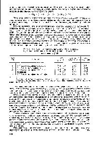 Таблица 11.25. Основность диаминов рКа и скорость <a href="/info/22562">термоокислительной деструкции</a> V полиизофталамидов на их основе [122]