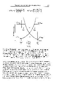 Рис. 23.13. Теория насыщенных микроэмульсий. <a href="/info/307966">Теоретические уравнения</a> для систем в/м (слева) и м/в (справа), выведенные из <a href="/info/1816623">геометрических соображений</a>, и графики поглощения соответствующих фаз. Обозначения - <a href="/info/366903">поглощение водной</a> фазы / пдв поглоще-